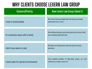 Libertyville Estate Planning Attorney Lexern Law Group